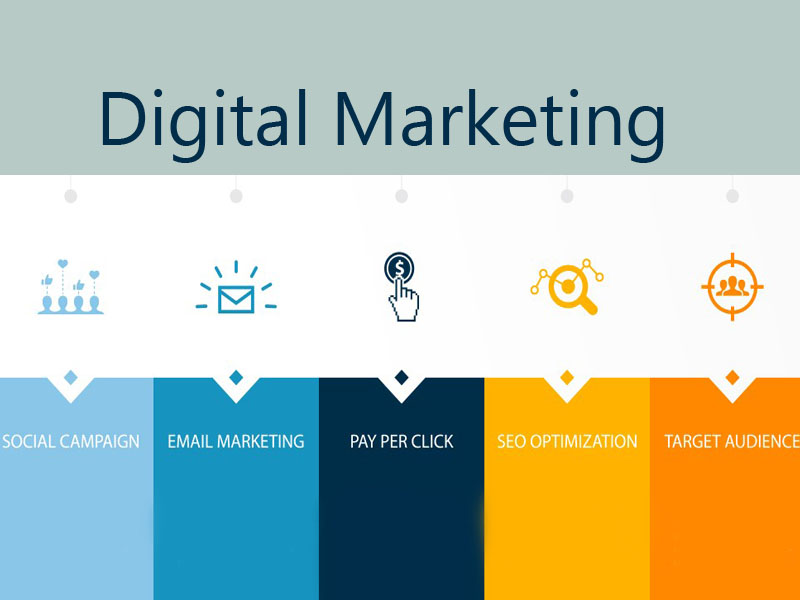 Digital marketing
